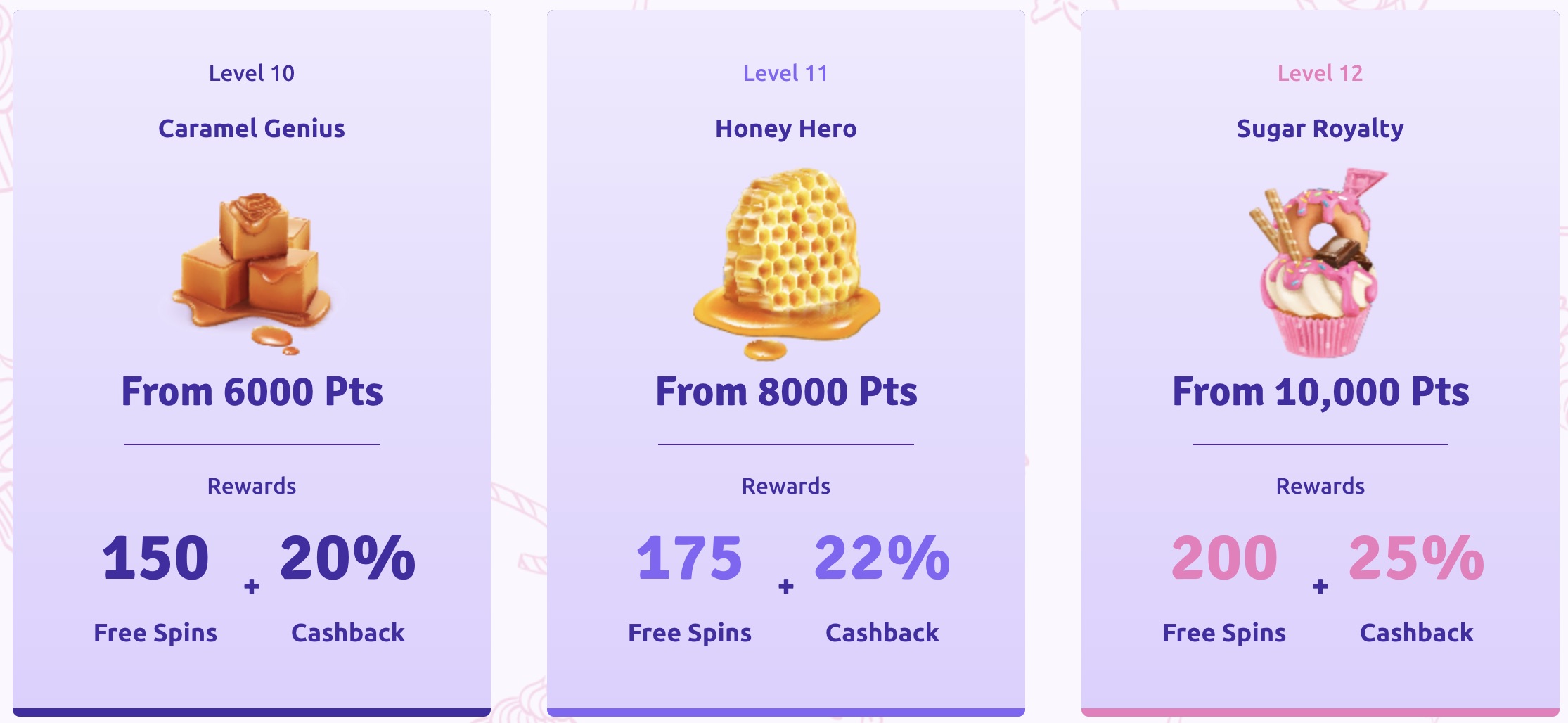 Nivåer i Sugar Casino-lojalitetsprogrammet